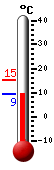Huidige: 10.5, Max: 15.4, Min: 9.6