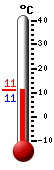 Huidige: 11.0, Max: 11.0, Min: 10.9
