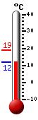 Huidige: 11.9, Max: 18.9, Min: 11.9