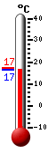Huidige: 16.8, Max: 17.1, Min: 16.3
