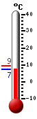 Huidige: 17.9, Max: 25.5, Min: 11.7