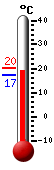 Huidige: 18.4, Max: 19.1, Min: 6.5