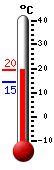 Huidige: 18.5, Max: 19.4, Min: 14.5