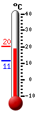 Huidige: 19.1, Max: 20.1, Min: 11.3