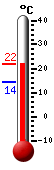 Huidige: 19.2, Max: 20.7, Min: 14.4