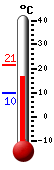 Huidige: 19.3, Max: 21.3, Min: 9.8