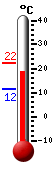 Huidige: 20.1, Max: 21.8, Min: 11.5