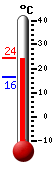 Huidige: 22.9, Max: 22.9, Min: 16.3