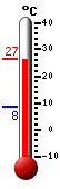 Huidige: 26.4, Max: 26.6, Min: 8.4