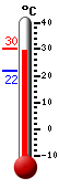 Huidige: 28.9, Max: 29.0, Min: 21.7
